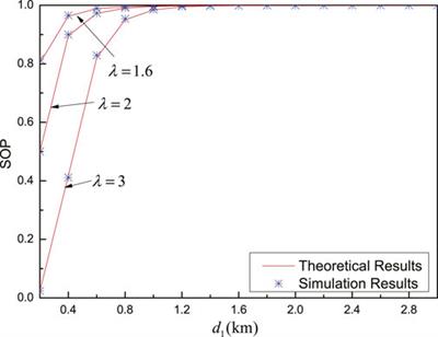 Secrecy Performance Analysis of Hybrid RF/VLC Dual-Hop Relaying Systems